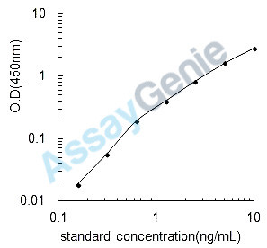 Human Ras-related protein Rap-1A (RAP1A) ELISA Kit (HUEB2398)