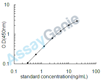 Human RuvB-like 1 (RUVBL1) ELISA Kit (HUEB2405)