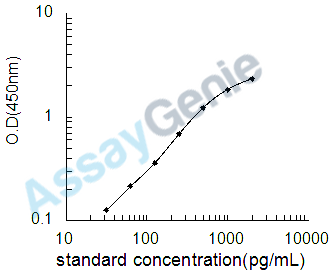 Human Neurofilament medium polypeptide (NEFM) ELISA Kit (HUEB2452)
