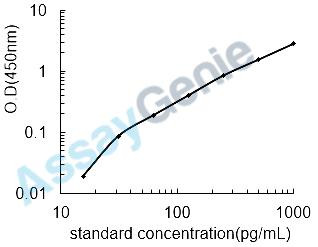 Human Interferon alpha-2 (IFNA2) ELISA Kit (HUEB2454)