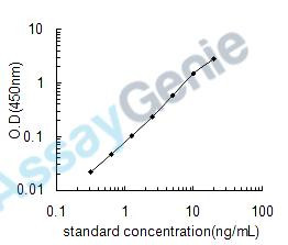 Human B7 homolog 6 (B7H6) ELISA Kit (HUEB2459)