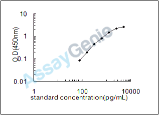 Human Transcription factor 7-like 2 (TCF7L2) ELISA Kit (HUEB2467)
