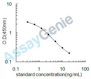 Human Neuroligin-4, X-linked (NLGN4X) ELISA Kit (HUEB2509)