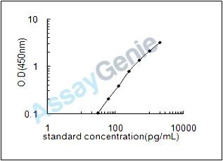Human LETM1 domain-containing protein 1 (LETMD1) ELISA Kit (HUEB2512)