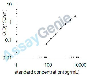 Human Desmoglein-3 (DSG3) ELISA Kit (HUEB2567)