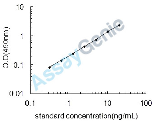 Human PCNA-associated factor (PAF) ELISA Kit (HUEB2581)