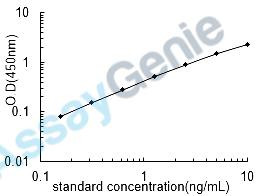 Human Protein Red (IK) ELISA Kit (HUEB2594)