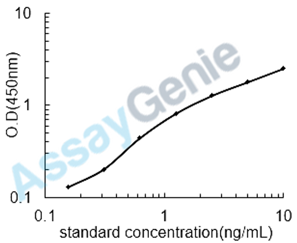 Human Leukocyte-associated immunoglobulin-like receptor 1 (LAIR1) ELISA Kit (HUEB2600)