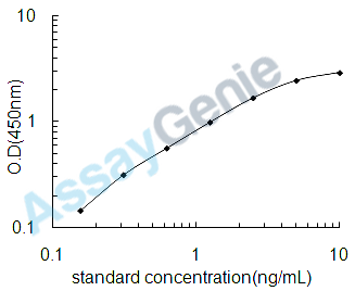 Human Ladinin-1 (LAD1) ELISA Kit (HUEB2617)