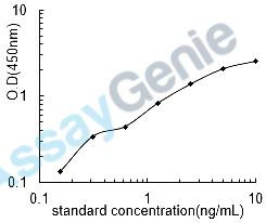 Human X-box-binding protein 1 (XBP1) ELISA Kit (HUEB2618)
