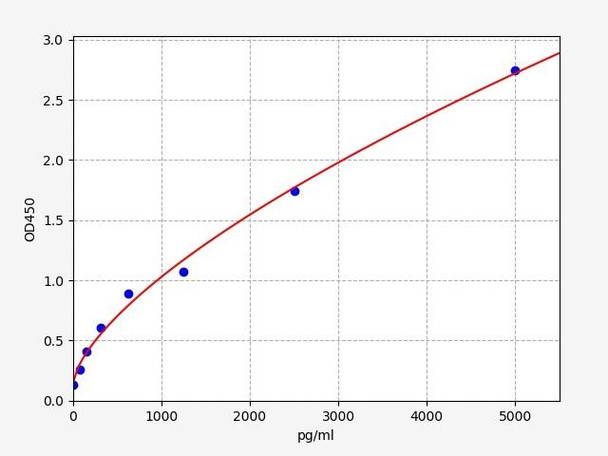 Mouse adam17 (Disintegrin and metalloproteinase domain-containing protein 17) ELISA Kit (MOFI01380)