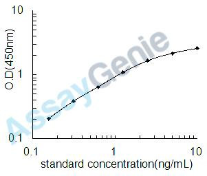 Human Argininosuccinate synthase (ASS1) ELISA Kit (HUEB2679)