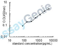 Human Protein-arginine deiminase type-2 (PADI2) ELISA Kit (HUEB2691)