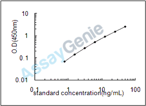 Human Tyrosine-protein kinase JAK1 (JAK1) ELISA Kit (HUEB2698)