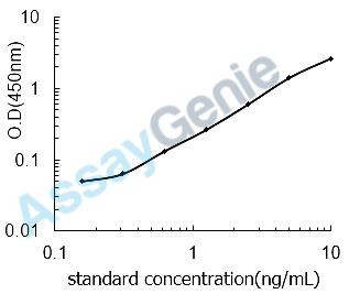 Human Myosin-binding protein C, cardiac-type (MYBPC3) ELISA Kit (HUEB2724)