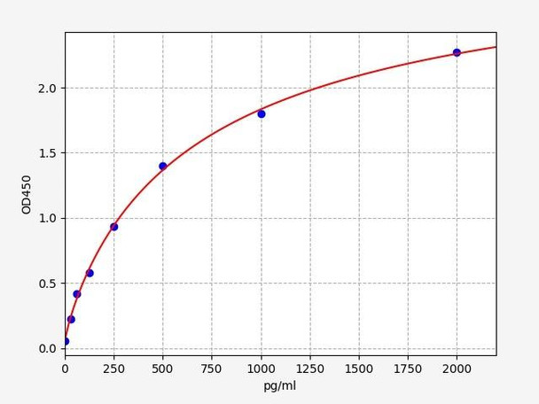 Mouse ACE2 (Angiotensin I Converting Enzyme 2) ELISA Kit (MOFI01391)