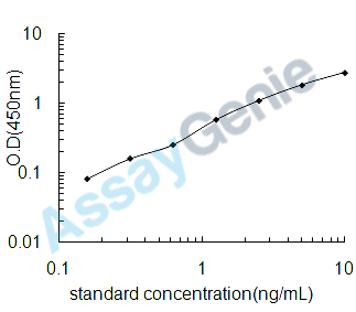 Mouse CD166 antigen (Alcam) ELISA Kit (MOEB0002)