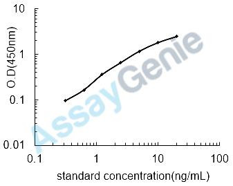 Mouse Angiotensin-converting enzyme (Ace) ELISA Kit (MOEB0003)