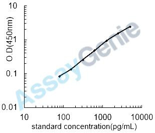 Mouse Angiopoietin-1 (Angpt1) ELISA Kit (MOEB0006)