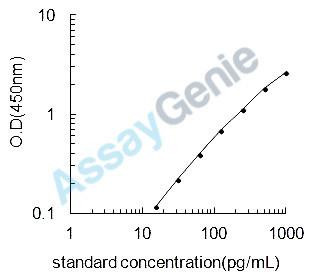 Mouse Interleukin-13 (IL-13) ELISA Kit (MOEB0057)