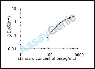 Mouse CD40 ligand (Cd40lg) ELISA Kit (MOEB0113)