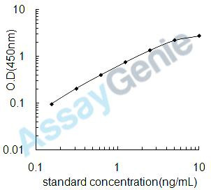 Mouse Prostaglandin G/H synthase 1 (Ptgs1) ELISA Kit (MOEB0116)