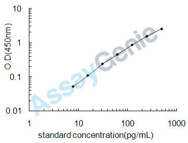 Mouse Tumor necrosis factor (Tnf) ELISA Kit (MOEB0127)