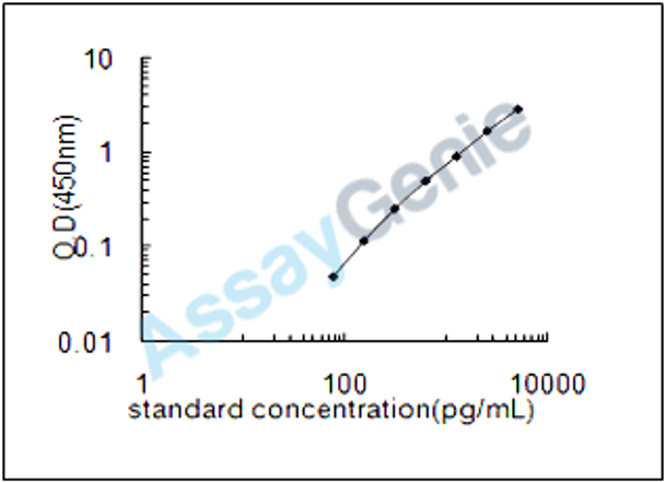 Mouse Myosin-1 (Myh1) ELISA Kit (MOEB0150)