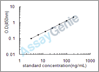 Mouse Alpha-2-HS-glycoprotein (Ahsg) ELISA Kit (MOEB0163)