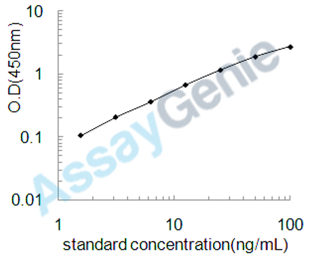 Mouse Collagen alpha-1 (IV)chain (Col4a1) ELISA Kit (MOEB0165)