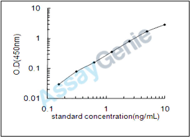 Mouse Insulin-like 3 (Insl3) ELISA Kit (MOEB0182)