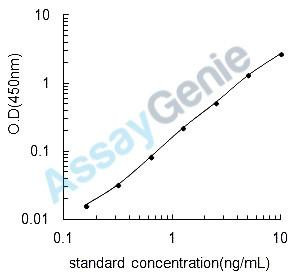 Mouse Iduronate 2-sulfatase (Ids) ELISA Kit (MOEB0185)
