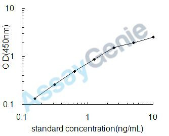 Mouse Muellerian-inhibiting factor (Amh) ELISA Kit (MOEB0202)