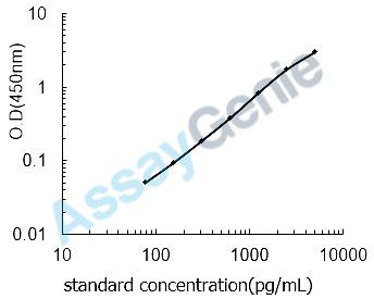 Mouse Thrombospondin-4 (Thbs4) ELISA Kit (MOEB0216)