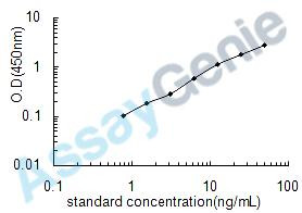 Mouse Advanced glycation end-product (AGE) ELISA Kit (MOEB0233)