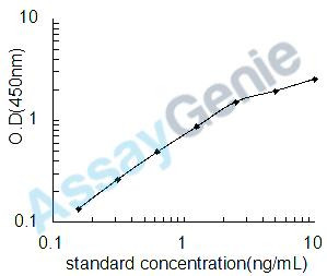 Mouse Beta-defensin 3 (Defb3) ELISA Kit (MOEB0243)