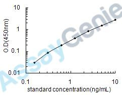 Mouse Pentraxin-related protein PTX3 (Ptx3) ELISA Kit (MOEB0244)