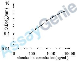 Mouse Heterogeneous nuclear ribonucleoprotein K (Hnrnpk) ELISA Kit (MOEB0308)