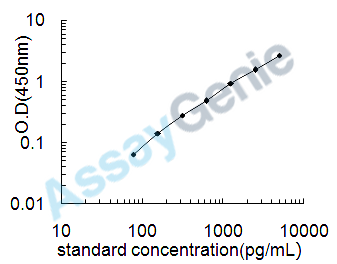 Mouse Beta-defensin 1 (Defb1) ELISA Kit (MOEB0309)