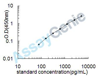 Mouse Beta-defensin 1 (Defb1) ELISA Kit (MOEB0309)