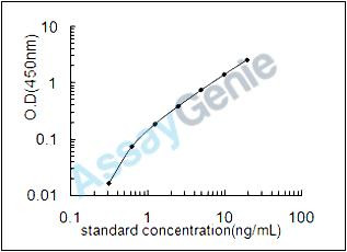 Mouse TATA-box-binding protein (Tbp) ELISA Kit (MOEB0312)