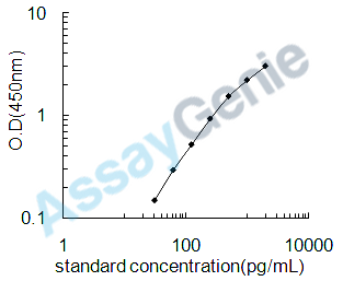 Mouse Protachykinin-1 (Tac1) ELISA Kit (MOEB0337)