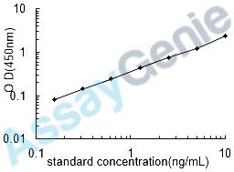 Mouse High mobility group protein B1 (Hmgb1) ELISA Kit (MOEB0342)