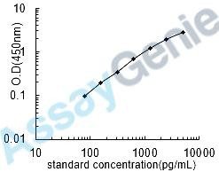 Mouse Mucin-1 (Muc1) ELISA Kit (MOEB0354)