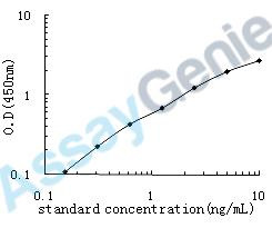 Mouse Myelin-associated glycoprotein (Mag) ELISA Kit (MOEB0361)