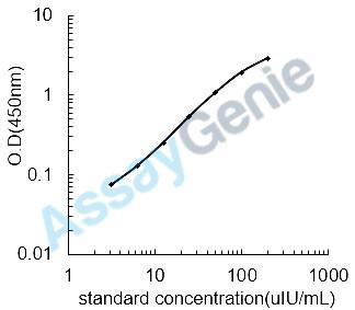 Mouse Glycoprotein hormones alpha chain (Cga) ELISA Kit (MOEB0376)