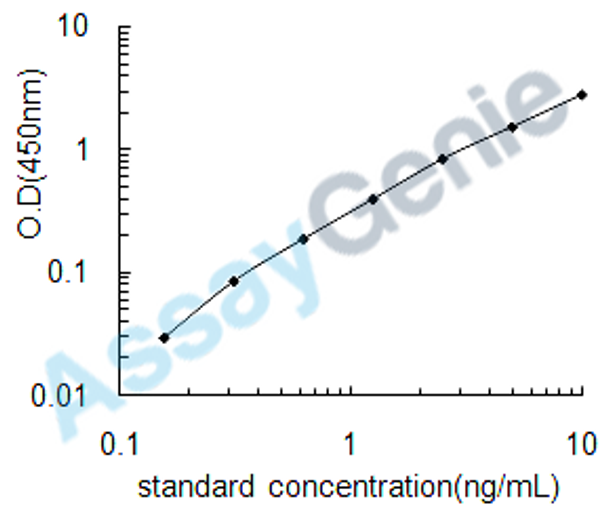Mouse Galectin-9 (Lgals9) ELISA Kit (MOEB0378)
