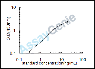 Mouse Stabilin-2 (Stab2) ELISA Kit (MOEB0386)