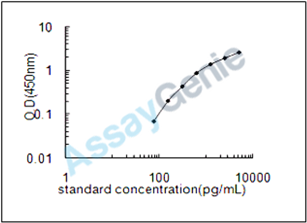 Mouse N-alpha-acetyltransferase 20 (Naa20) ELISA Kit (MOEB0398)