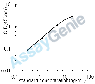 Mouse Gamma-enolase (Eno2) ELISA Kit (MOEB0432)
